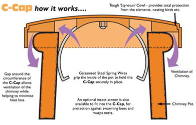 Chimney Cowls Bird Guards Stratford upon Avon